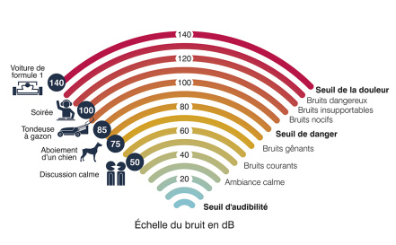 echelle-bruit.jpg